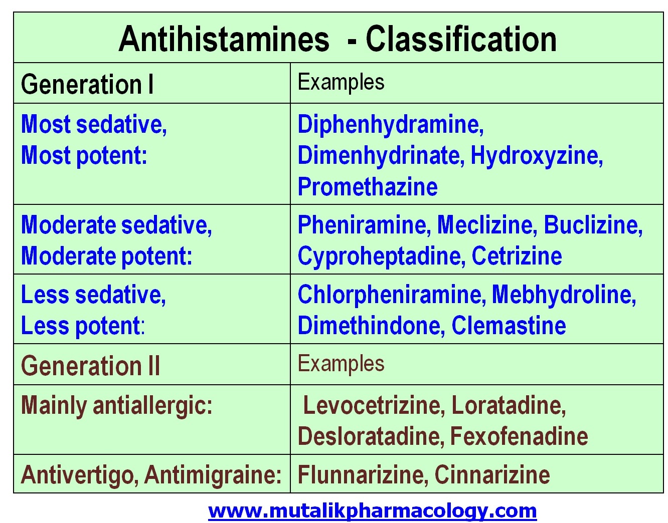 Antihistamínicos con alcohol