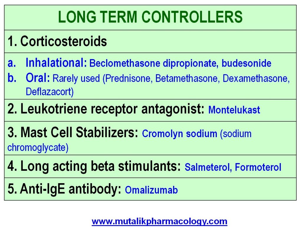 drugs-used-in-bronchial-asthma-mutalik-pharmacology