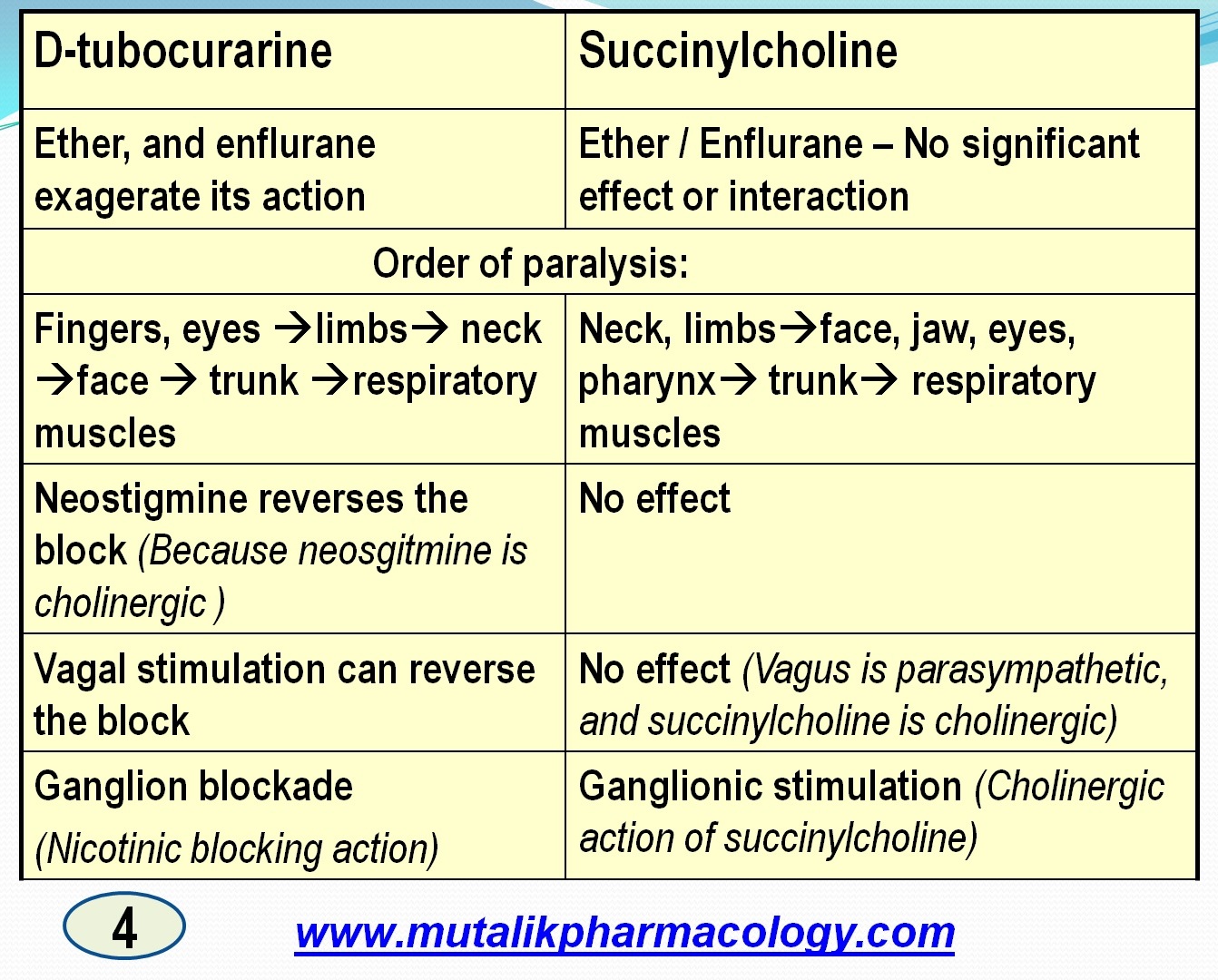 Skeletal Muscle Relaxants | Mutalik Pharmacology