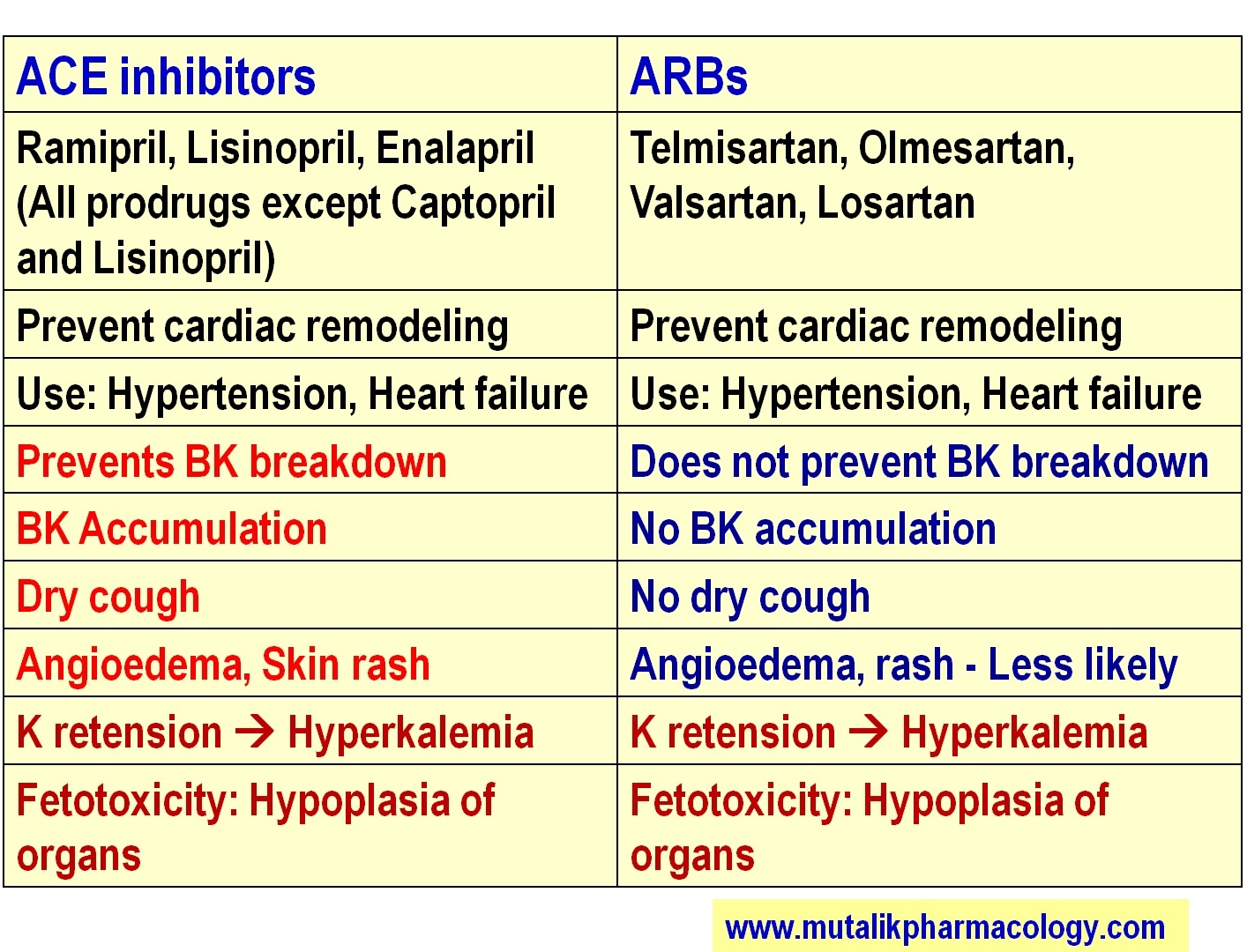 Antihypertensive Drugs | Mutalik Pharmacology