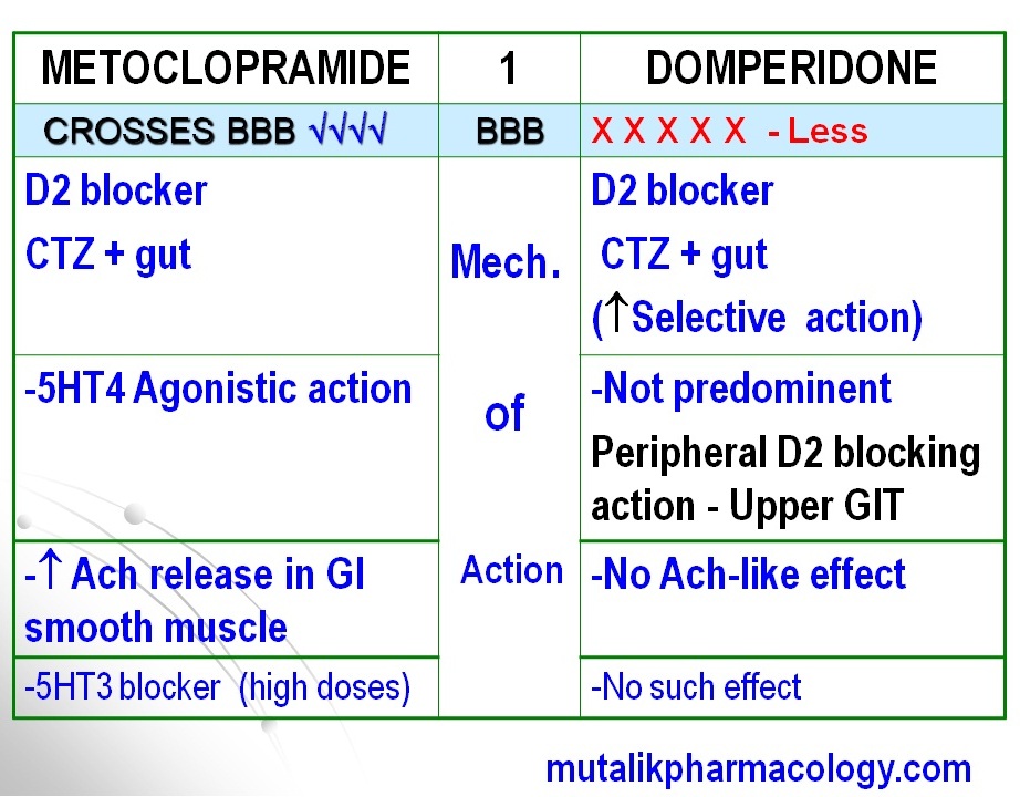 zofran and gabapentin interactions
