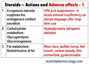 glucocorticoids side effects