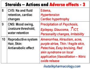 corticosteroids side effects