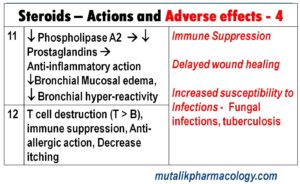 pulsed dose steroids - What Do Those Stats Really Mean?