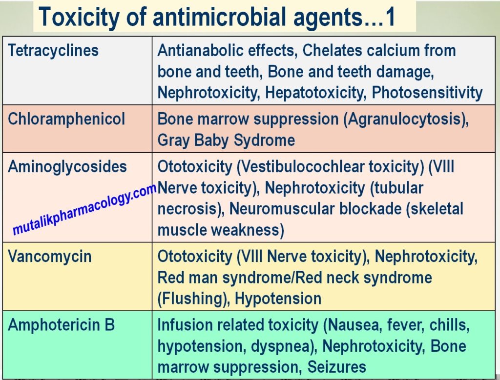 Introduction to Chemotherapy Mutalik Pharmacology