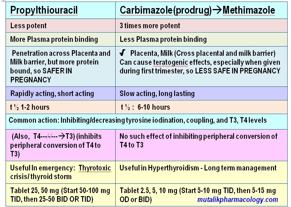 thyroid-hormones-and-thyroid-inhibitors-mutalik-pharmacology